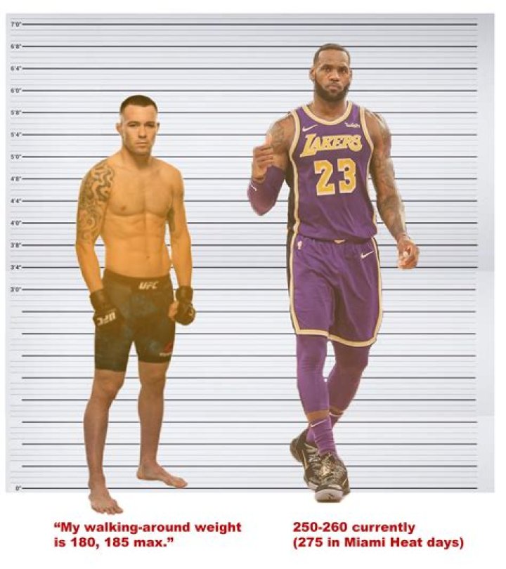 LeBron James Height and Weight: A Comprehensive Analysis