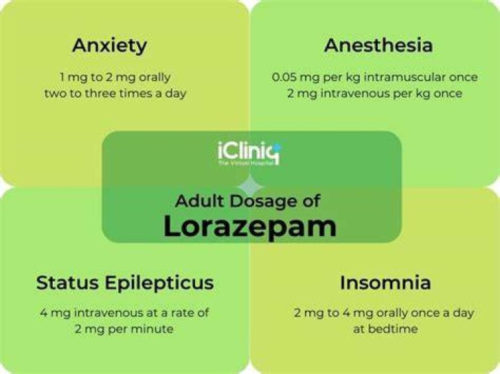 Lorazepam Uses: A Comprehensive Guide to Understanding Its Benefits and Applications