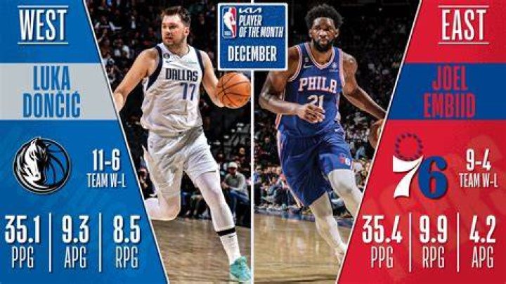 Luka Doncicalary Per Month: A Comprehensive Guide