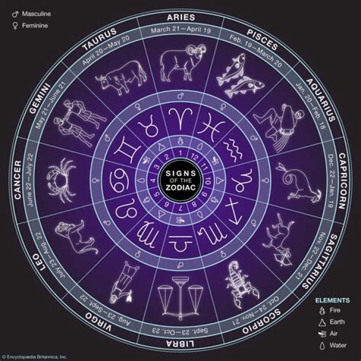 March 8th Astrological Sign: Discover Your Zodiac Personality and Cosmic Influence