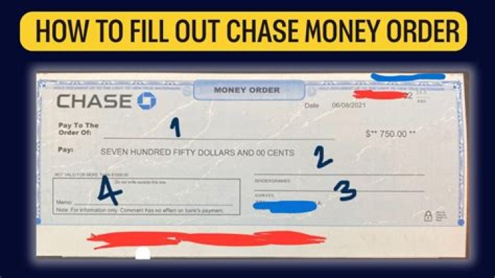 Mastering Chase Order Checks: A Comprehensive Guide for Your Money and Your Life