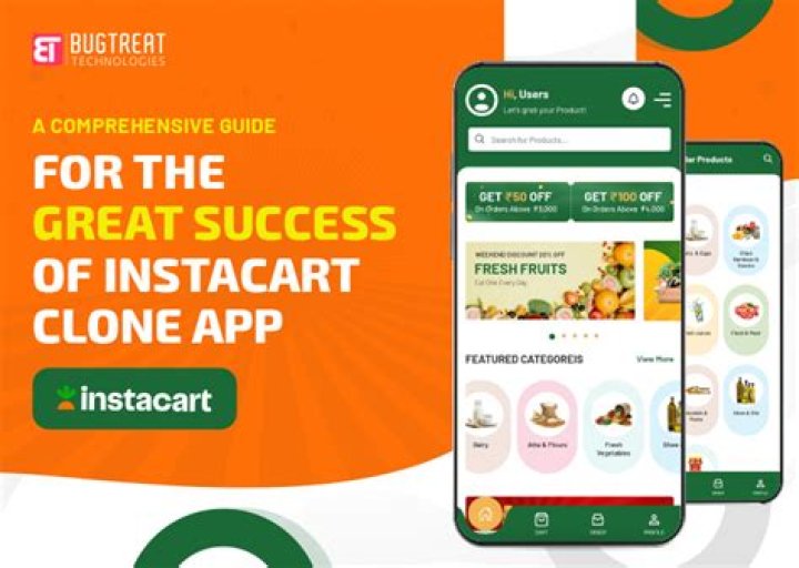 Mastering Customer Service in Instacart: A Comprehensive Guide