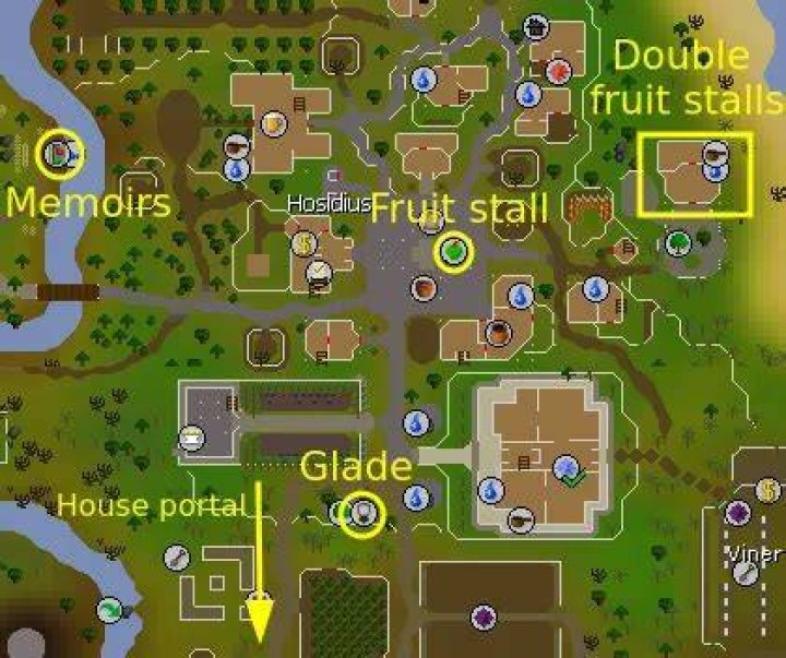 Mastering Fruit Tree OSRS: A Comprehensive Guide for Aspiring Farmers
