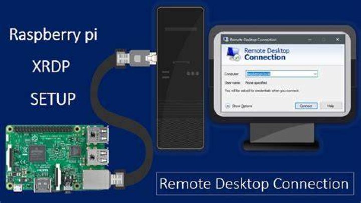 Mastering Remote Access to Raspberry Pi Behind Router for Free
