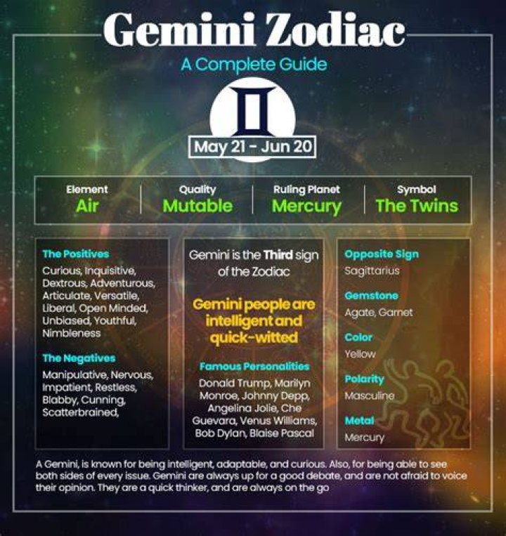 May 28 Zodiac: Discover the Unique Traits and Characteristics of Gemini