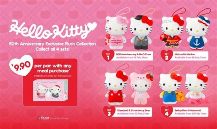 McDonald's Hello Kitty Collection: A Complete Guide to the Cutest Merchandise