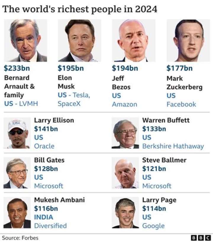 Meet the Cast of "Billionaire": A Deep Dive into the Lives of the World's Richest