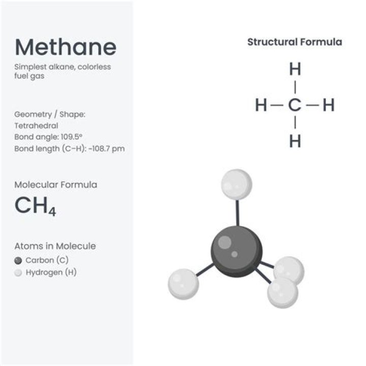 Methane Formula and Structure: A Comprehensive Guide