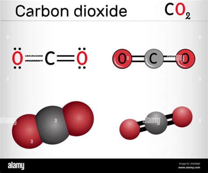 Molecular Structure for CO2: Understanding the Science Behind Carbon Dioxide