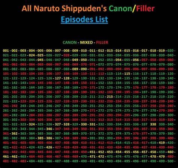 Naruto Shippuden Filler List: A Comprehensive Guide for True Fans