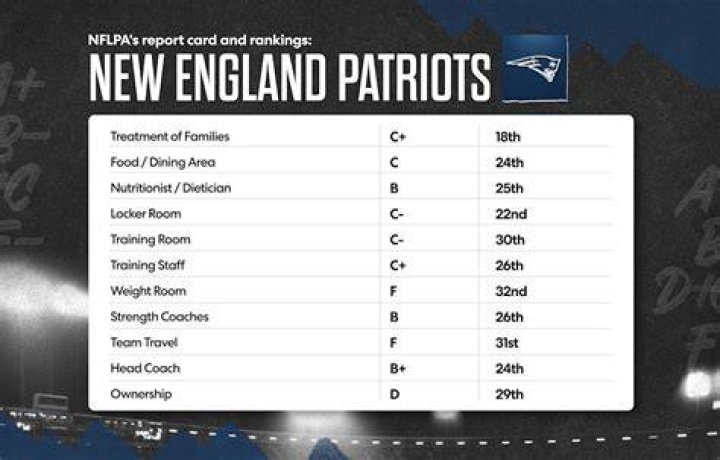 New England Patriots Season Scores: A Comprehensive Analysis