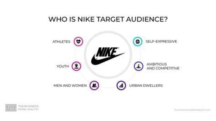 Nike Target Group: Understanding the Audience Behind the Brand
