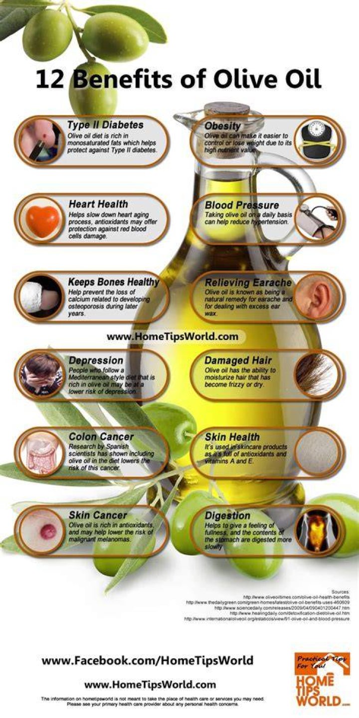 Olive Oil Benefits: Top Uses and Health Insights