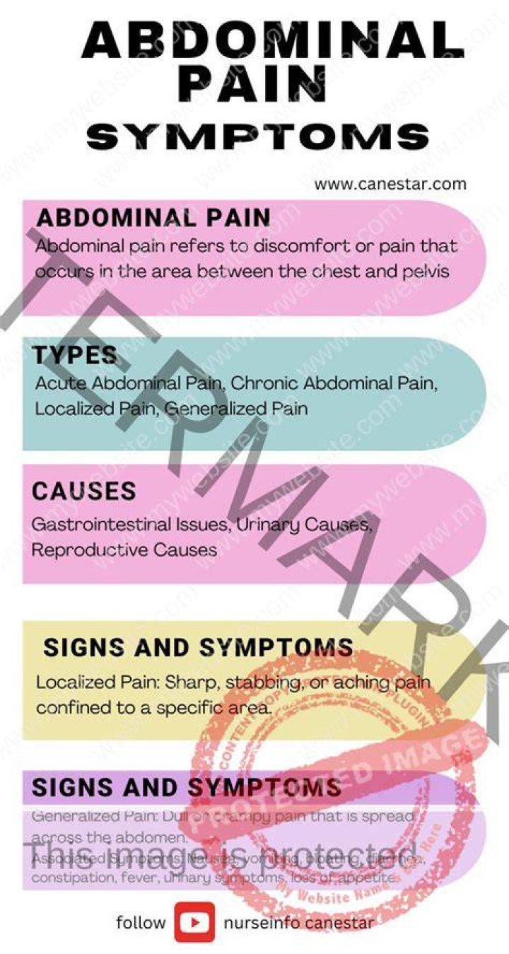 Pain in Abdominal When Coughing: Causes, Symptoms, Diagnosis, and Treatment