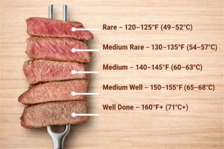 Perfecting the Art of Temp Medium Rare Steak: A Comprehensive Guide