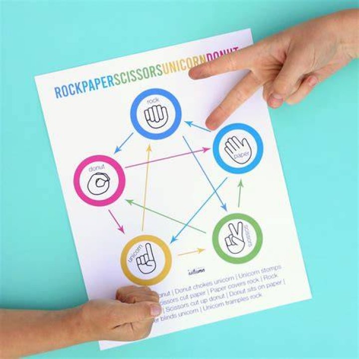 Poly Rock Paper Scissors: The Ultimate Guide to Understanding and Mastering the Game