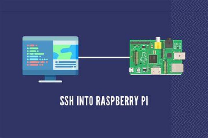 Raspberry Pi Resource Monitor SSH: A Comprehensive Guide to Remote Monitoring