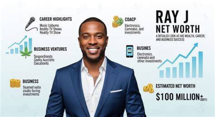 Ray J Net Worth 2024: A Comprehensive Look at His Financial Journey