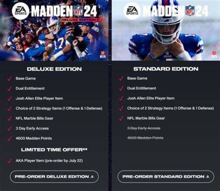 Release Date for Madden NFL 15: A Comprehensive Guide for Fans