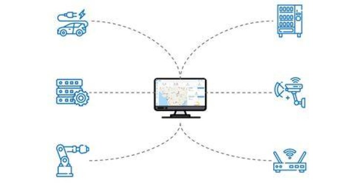 Remote IoT Device Connect Software: The Future of Connectivity