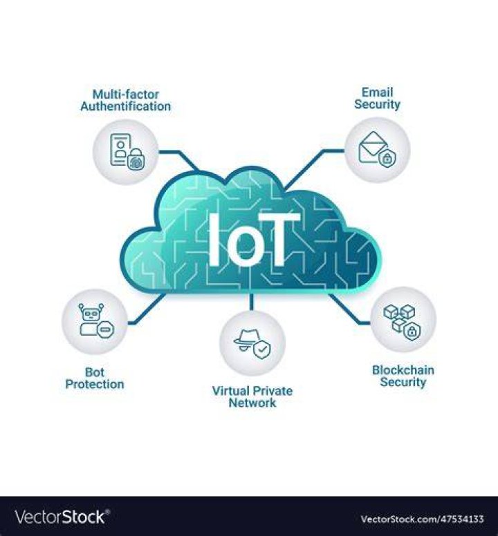 Remote IoT Visualize Data Online Free: The Ultimate Guide