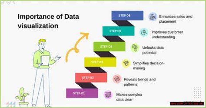 RemoteIoT Display Chart Free: Your Ultimate Guide to Real-Time Data Visualization