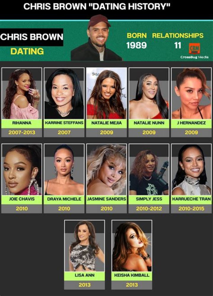 Rihanna and Chris Brown Relationship Timeline: A Comprehensive Look at Their Turbulent Love Story