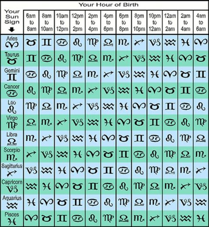 Rising Sign Calculator: Unlock the Secrets of Your Zodiac Ascendant