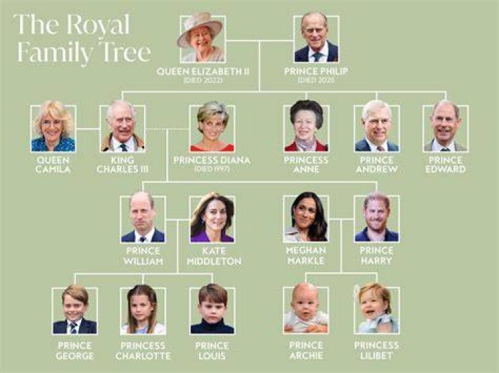 Royal Family Officialite: The Ultimate Guide to the Monarchic Legacy