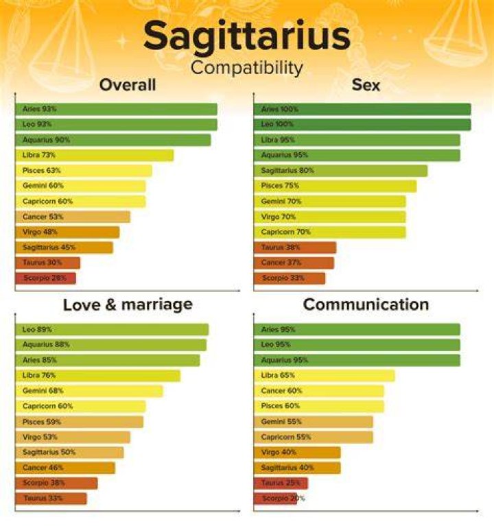 Sagittarius Man and Virgo Woman: A Comprehensive Guide to Love, Compatibility, and Relationships
