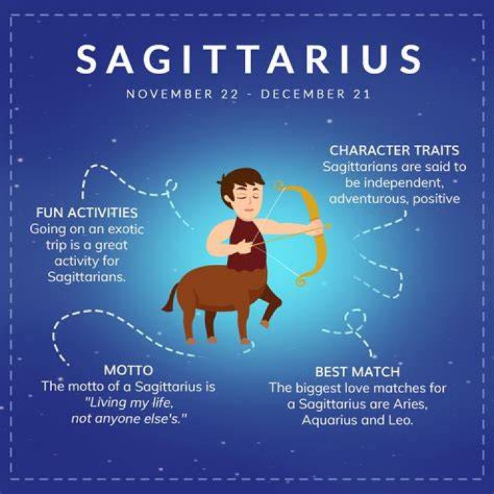 Sagittarius Man Traits and Characteristics: Unlocking the Zodiac's Adventurer