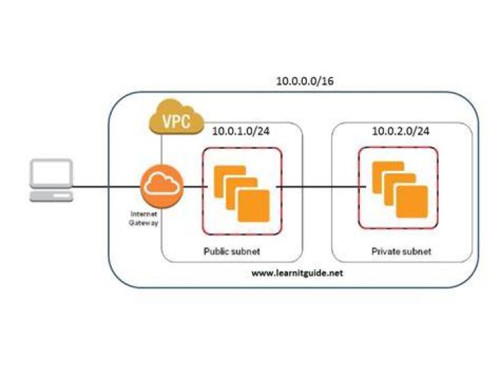 Securely Connect VPC Network: A Comprehensive Guide for Businesses