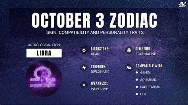 Sign is October: Unlocking the Secrets of Zodiac Signs in October