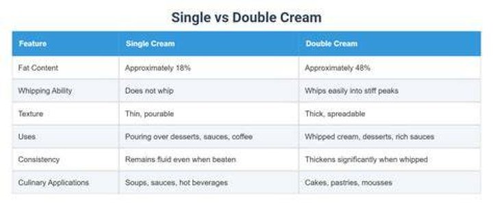 Single Cream: The Essential Guide to Understanding and Using This Versatile Ingredient