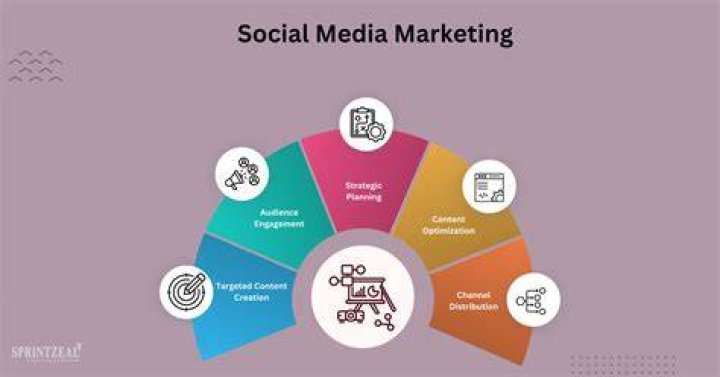 Socially Keeda: Revolutionizing Social Media Strategies for Modern Businesses