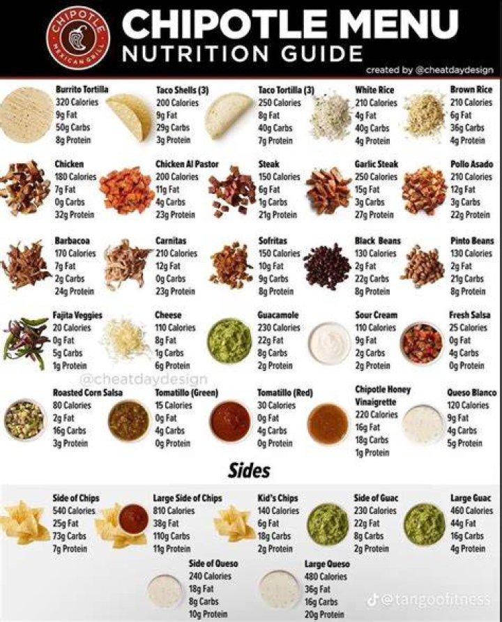 Sodium Content in Chipotle: A Comprehensive Guide to Making Healthier Choices