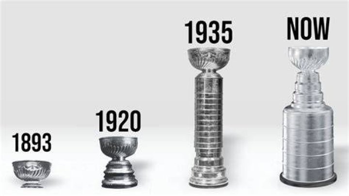 Stanley Cups Creator: The Untold Story and Fascinating Details