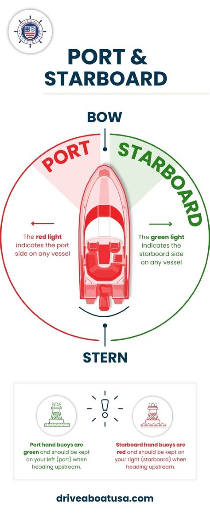 Starboard Definition: Understanding the Nautical Term and Its Importance