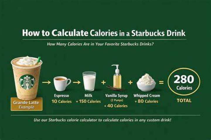 Starbucks Coffee Calories: A Comprehensive Guide to Your Favorite Drinks