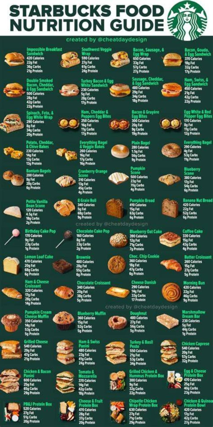 Starbucks Nutrition Guide Food: Your Ultimate Resource for Healthy Choices