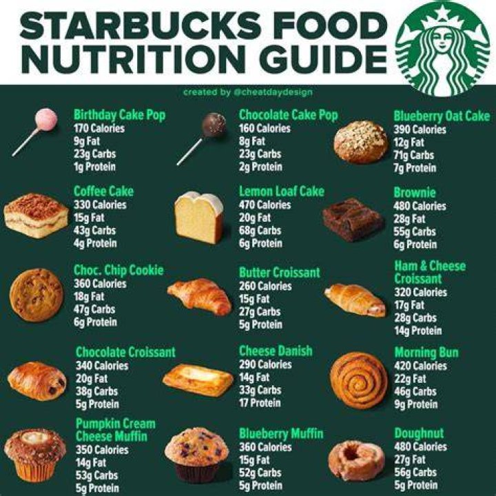 Starbucks Nutrition Information: A Comprehensive Guide to Healthy Choices