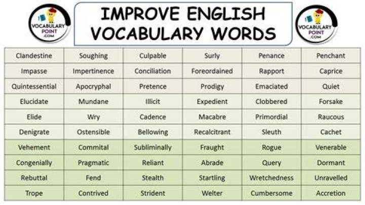 Synonyms for Elevate: Enhancing Your Vocabulary and Understanding