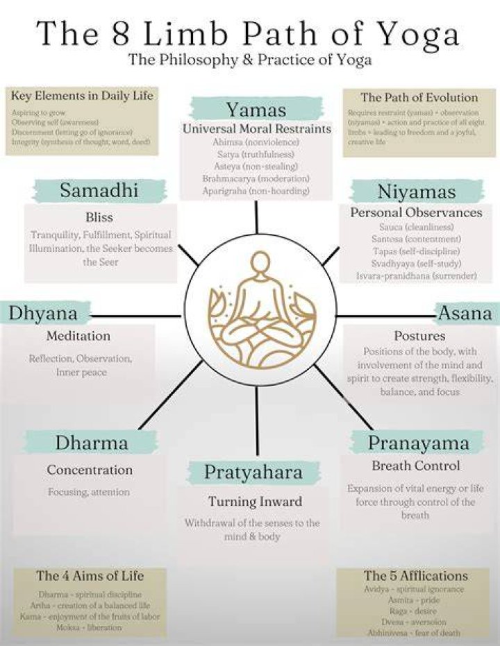 Tamilyogis: Exploring the Depths of Expertise in Tamil Yoga Philosophy