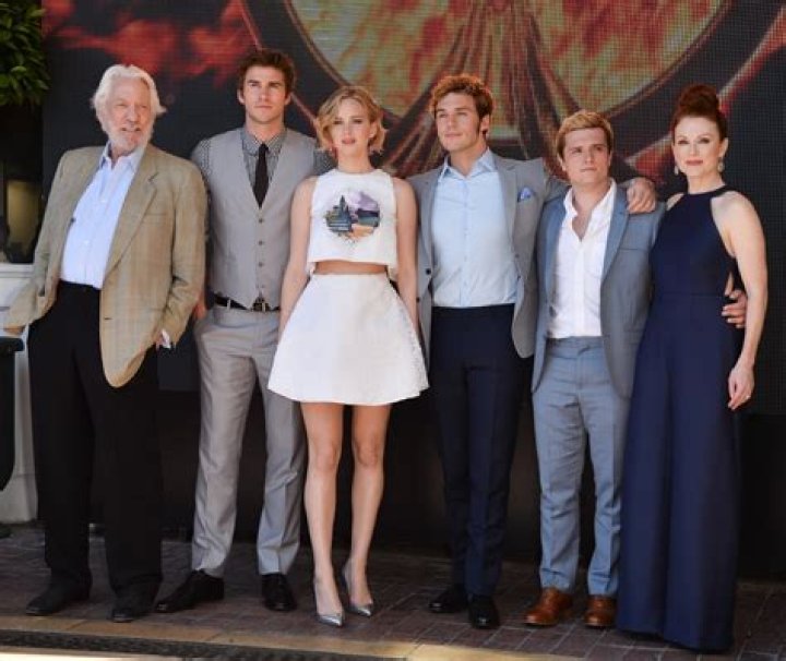 The Actors in The Hunger Games: A Comprehensive Guide to the Cast