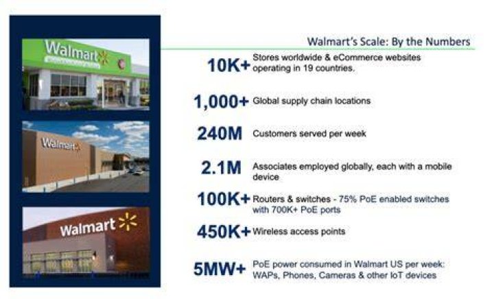 The Leadership of Walmart: A Comprehensive Insight into the Driving Force Behind the World's Largest Retailer