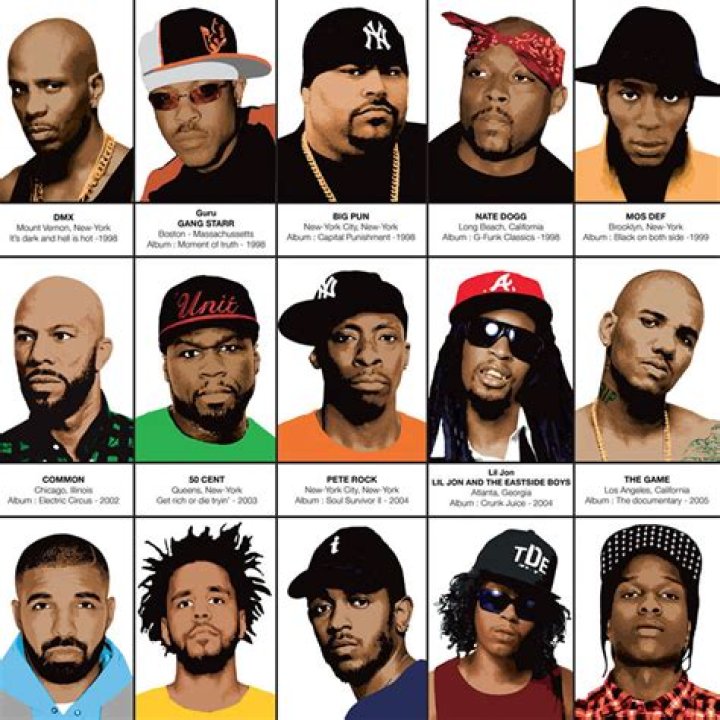 The Legendary World of Rappers: Exploring the Icons Who Shaped Music History