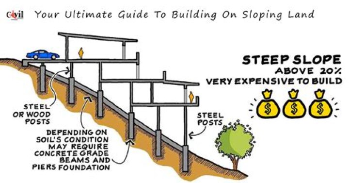 The Ultimate Guide to Slope Best: Everything You Need to Know