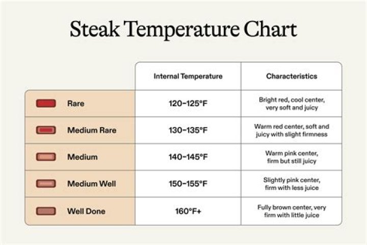 The Ultimate Guide to Understanding the Perfect Temperature for Medium-Teak Cooking