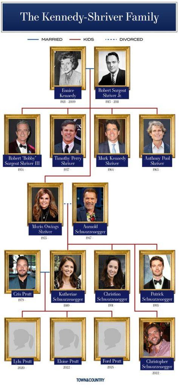 The Untold Wealth of Kennedy Family: A Legacy of Power and Prosperity