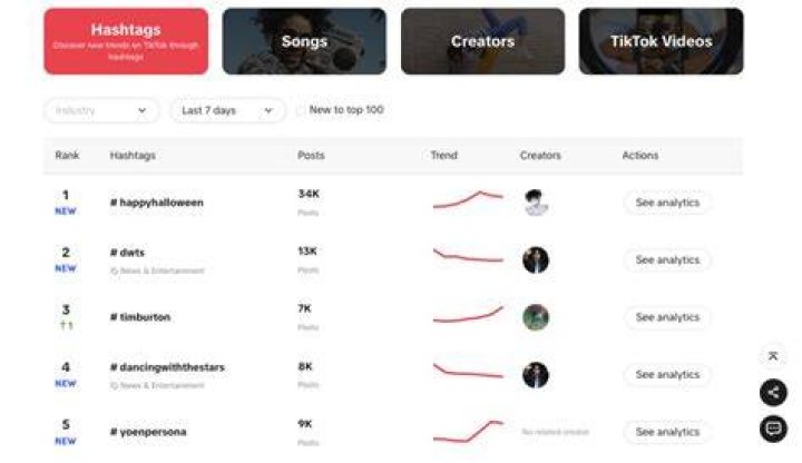 TikTok Boobslip: A Comprehensive Guide to Trends, Impact, and Conversations